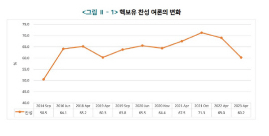 통일연구원 제공