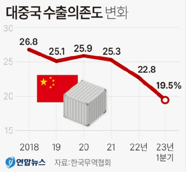 그래픽=연합뉴스