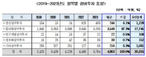 한국시멘트협회 제공