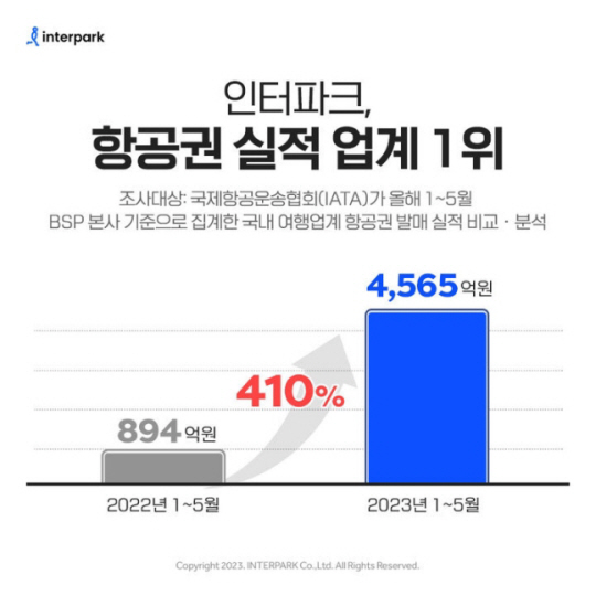 인터파크 제공