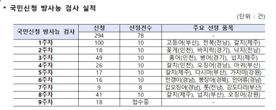 <자료: 해양수산부>