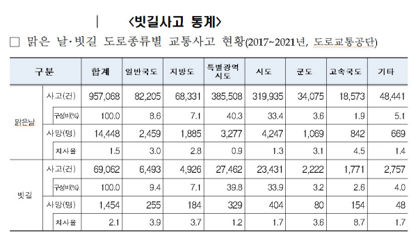 <자료: 한국도로공사>
