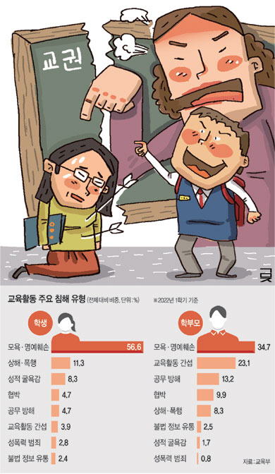 ‘高3, 7시간 수면’조언에 “사생활 침해”… 교사 괴롭히는 부모들[민원폭탄에 신음하는 대한민국]