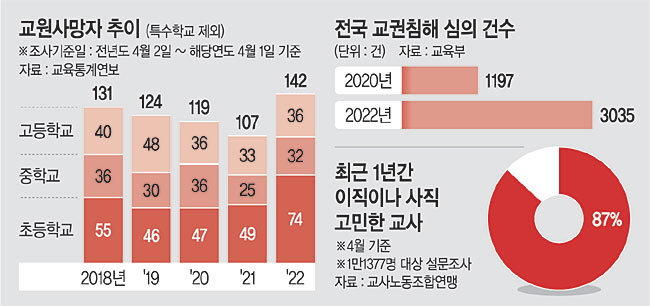 “학폭 신고 선동했지?” 교사 협박하고… 하루 200통 문자폭탄[민원폭탄에 신음하는 대한민국]