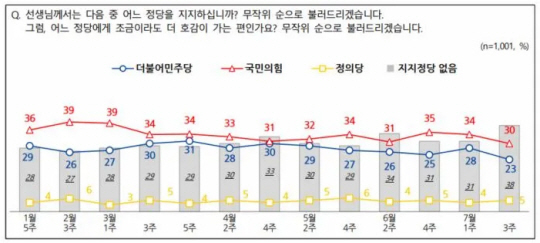 전국지표조사