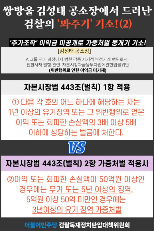 검찰 수사를 비판하는 더불어민주당 검찰독재정치탄압대책위원회의 입장