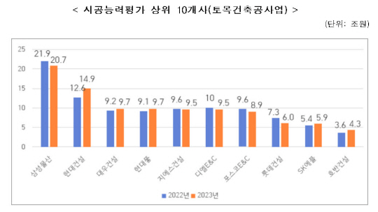 <자료: 국토교통부>