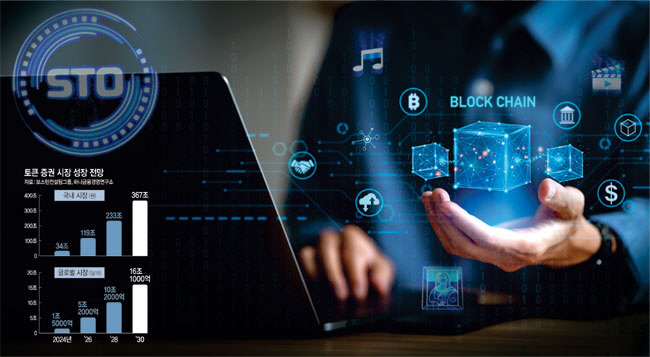 국내 토큰증권시장 2030년 370兆 전망… 내달 1호 투자상품 나온다[문화금융리포트 2023]