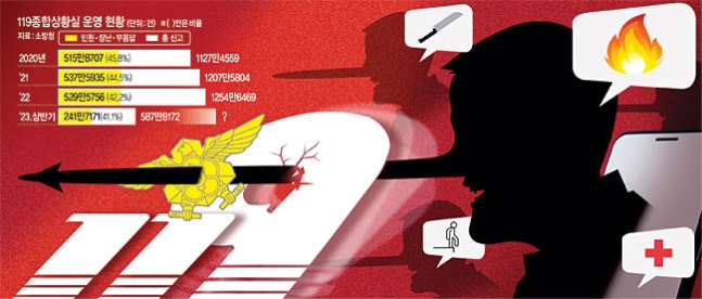 그래픽=전승훈 기자