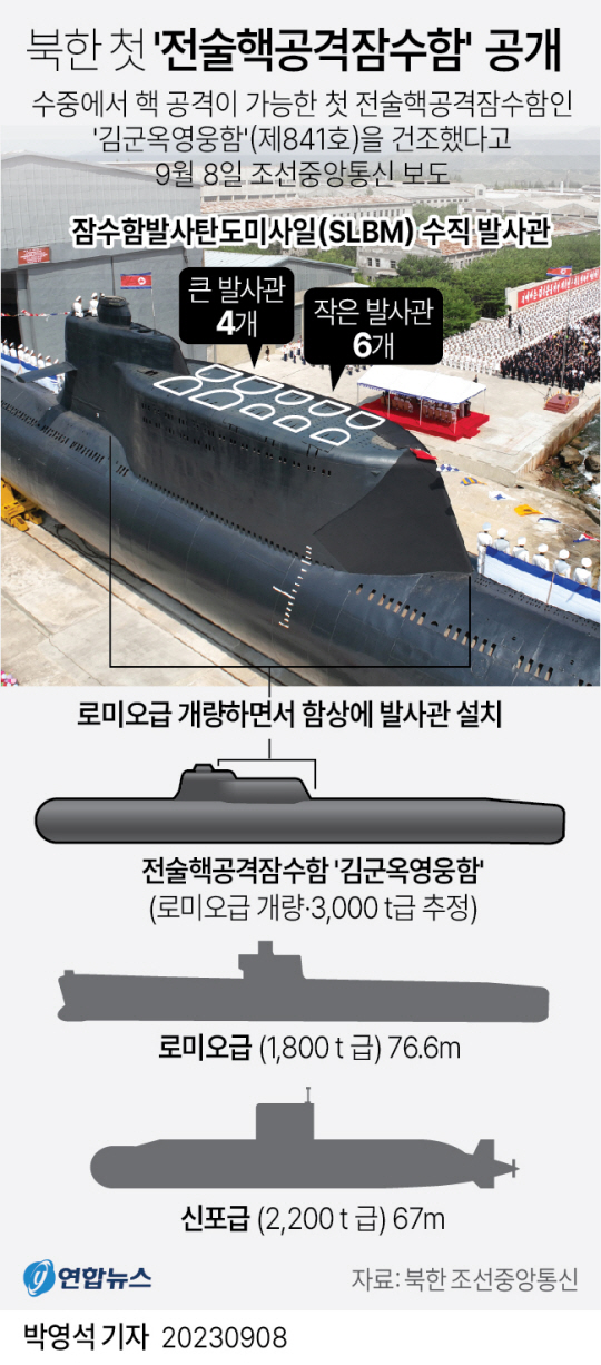 북한 신형 진술핵공격잠수함 ‘김군옥 영웅함’ 제원 추정치. 연합뉴스