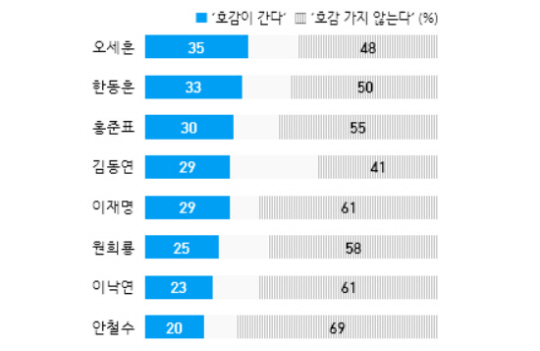 한국갤럽
