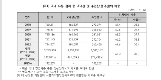 신정훈 의원실 제공