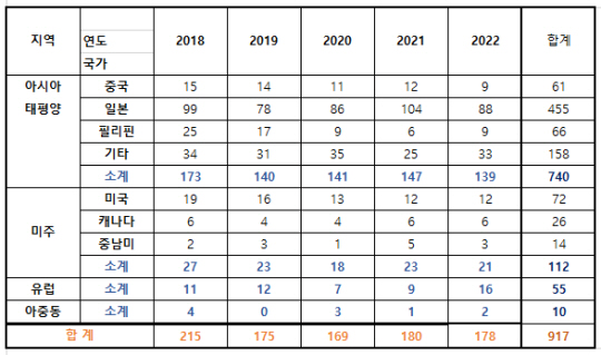 태영호 국민의힘 의원실 제공.
