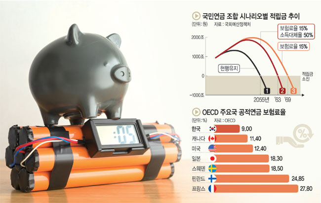 그래픽 = 전승훈 기자
