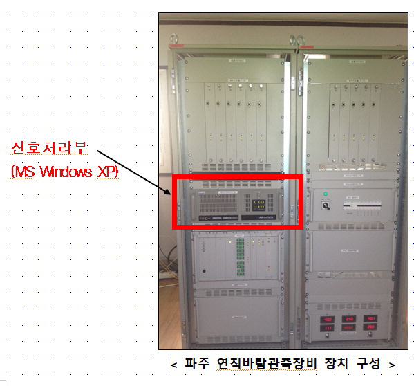 기상청이 올해 6월 악성 프로그램(악성코드)을 발견한 중국산 ‘연직바람관측장비’의 모습. 빨간 네모 안은 악성코드가 발견된 신호처리부 장치. 임이자 국민의힘 의원실, 기상청 제공
