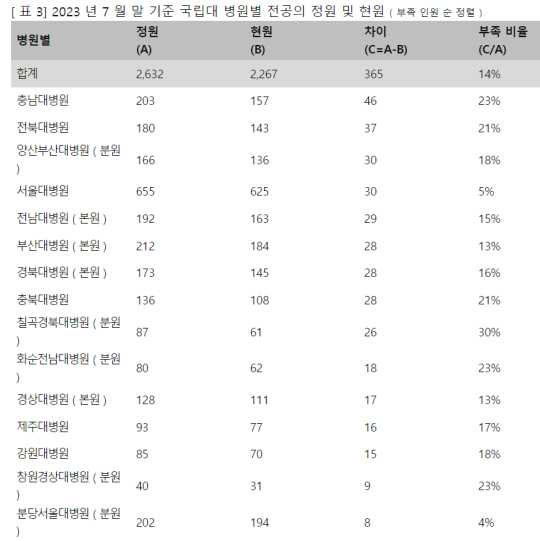 서동용 의원실 제공