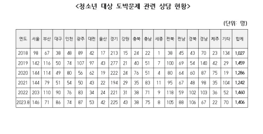 서동용 의원실 제공