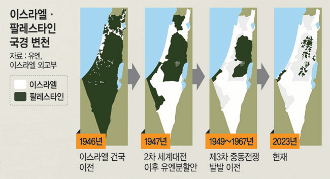 그래픽 = 권호영 기자