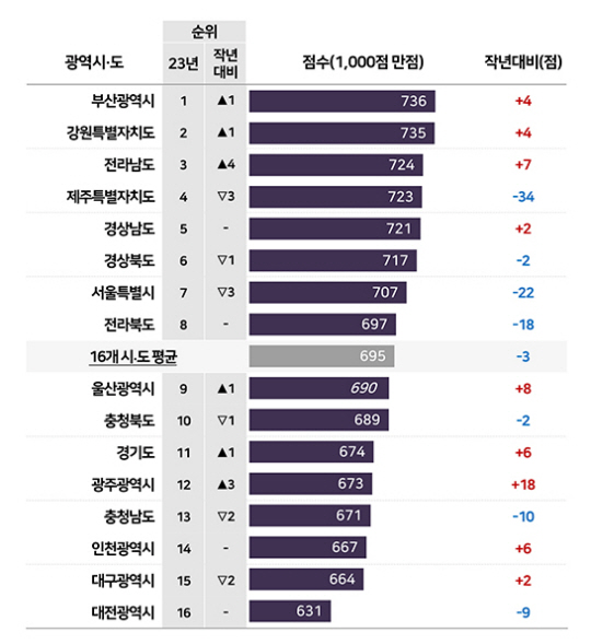 국내 여름 휴가 여행 종합만족도. 컨슈머인사이트