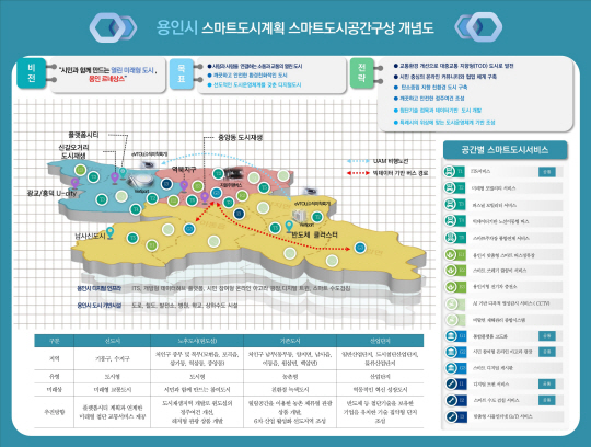 경기 용인시가 국토교통부로부터 승인받은 스마트도시계획 개념도. 용인시청 제공