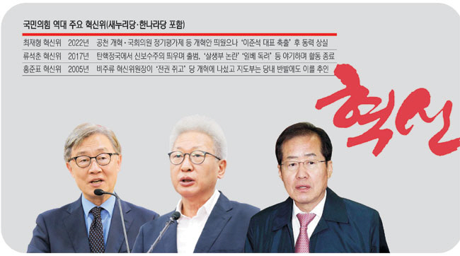사진 왼쪽부터 최재형, 류석춘, 홍준표.
