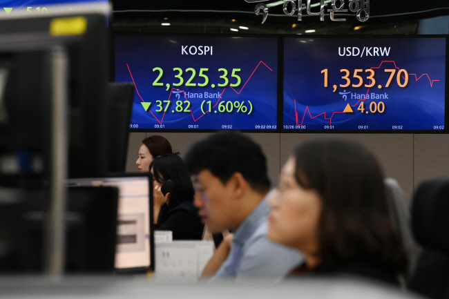 미국 증시 하락 충격에 26일 코스피가 전일보다 1.58% 하락한 2325.82로 출발했다. 원·달러 환율도 3.7원 오른 1353.4원에 개장한 가운데, 이날 오전 서울 중구 을지로 하나은행 딜링룸에서 딜러들이 업무를 보고 있다.  문호남 기자