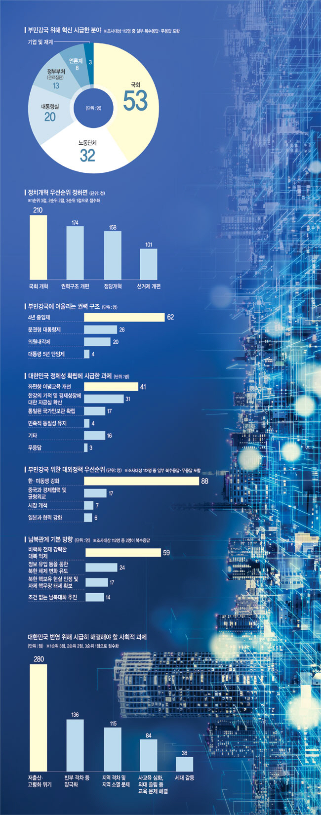 그래픽=송재우 기자