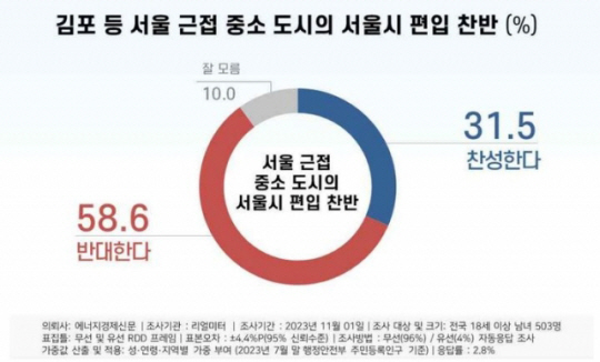 리얼미터 제공
