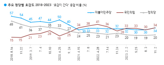 한국갤럽