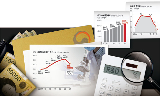 중소기업 연구원 월급 된 R&D 예산…  “AI 등 장기 도전과제에 집중지원을”[창간 32주년 특집]