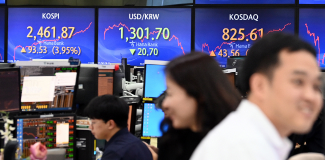 공매도 한시적 전면 금지 시행 첫날인 6일 오전 코스피가 12거래일 만에 2400선을 넘어선 뒤 장중 한때 94.45포인트 상승한 2462.79까지 오르는 등 급등세를 보이고 있다. 코스닥도 매수가 폭증하면서 오전 9시 57분쯤 일시거래정지인 ‘사이드카’가 발동된 가운데, 이날 서울 중구 하나은행 본점 딜링룸 현황판에 가파르게 오르고 있는 지수가 표시돼 있다.  박윤슬 기자