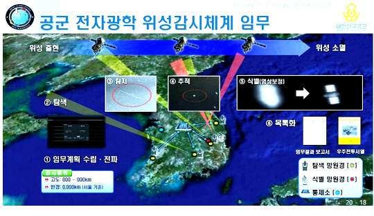 최근 공군 우주전력 관련 세미나에서 소개된 ‘공군 전자광학 위성감시체계(EOSS)’. 디펜스타임즈 제공