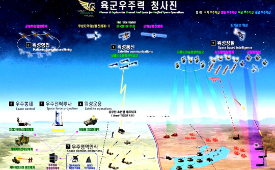 최근 육군 우주력 관련 세미나에서 소개된 ‘육군 우주력 청사진’ . 디펜스타임즈 제공