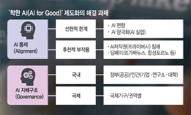 그래픽 = 전승훈 기자