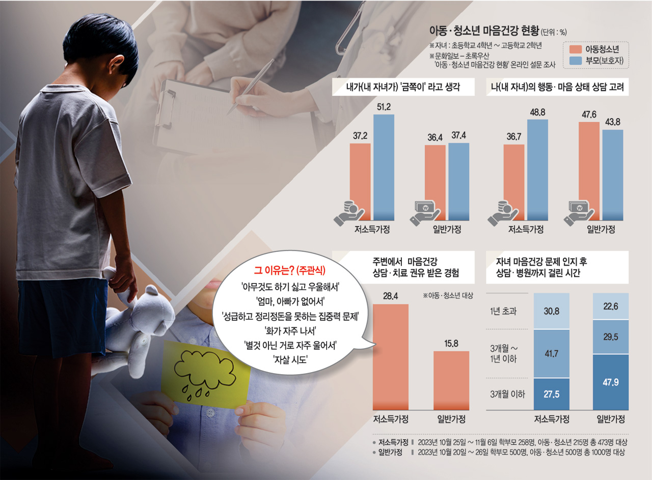 그래픽 = 권호영 기자