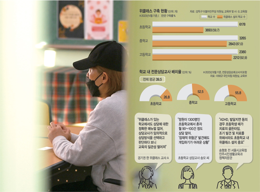 지난 13일 서울 마포구 마포Wee센터에서 자녀의 우울 증상을 상담하러 온 한 학부모가 인터뷰에 응하고 있다. 박윤슬 기자, 그래픽 = 하안송 기자