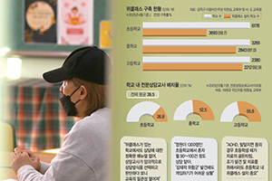 초교 ‘위 클래스’ 구축률 59%뿐… 정신질환 조기발견 기회 놓쳐[가난한 ‘금쪽이’ 는 어디로 가야하나요?]