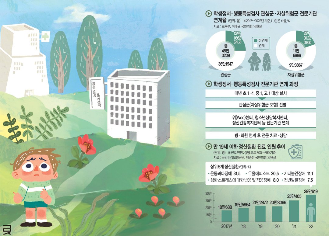 그래픽 = 전승훈 기자