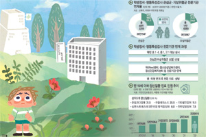 ‘관심군’ 분류돼도 25%는 사각지대… 자살위험군도 20% ‘방치’[가난한 ‘금쪽이’ 는 어디로 가야하나요?]