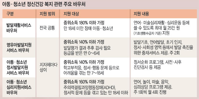 그래픽 = 송재우 기자, 자료 = 보건복지부