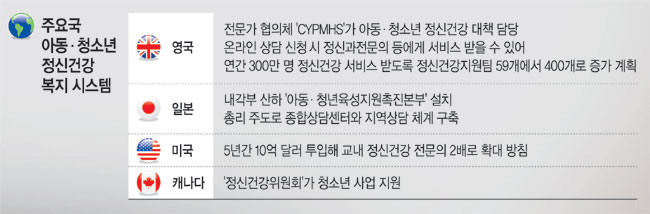그래픽 = 권호영기자