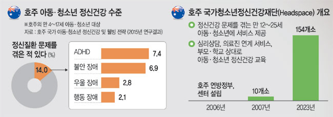 그래픽 = 권호영 기자