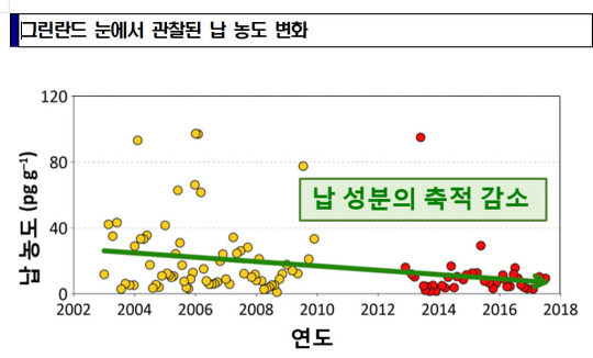 자료: 극지연구소