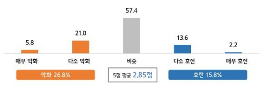 중소기업중앙회 제공