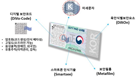 디지털 증지 유통추적솔루션. 한국조폐공사 제공
