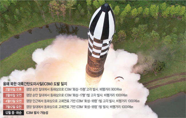 지난 7월 12일 북한이 신형 고체연료 대륙간탄도미사일(ICBM) 화성-18형의 시험 발사를 감행했다고 조선중앙통신이 보도했다.  연합뉴스