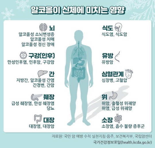 질병관리청 제공