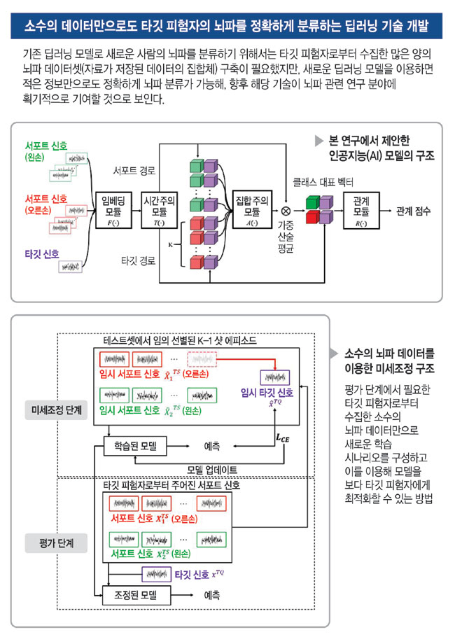 그래픽=권호영 기자