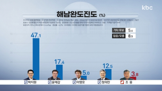 KBC광주방송 제공