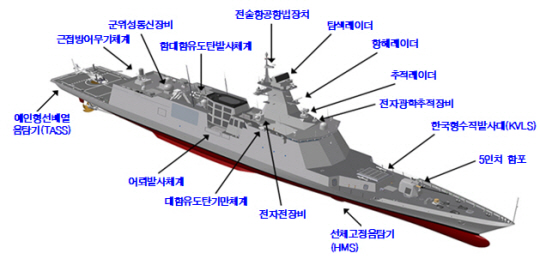 신형 호위함 천안함 무기체계 및 장비 체계도. 해군 제공